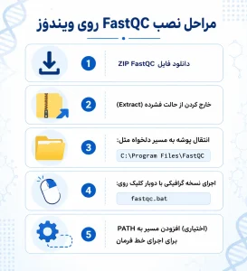 مراحل نصب FastQC روی ویندوز