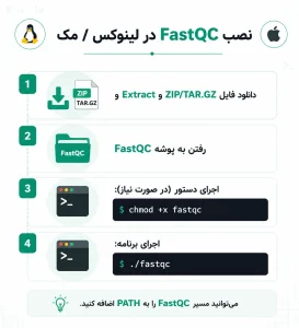 نصب FastQC در لینوکس و مک