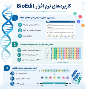 کاربردهای نرم افزار BioEdit